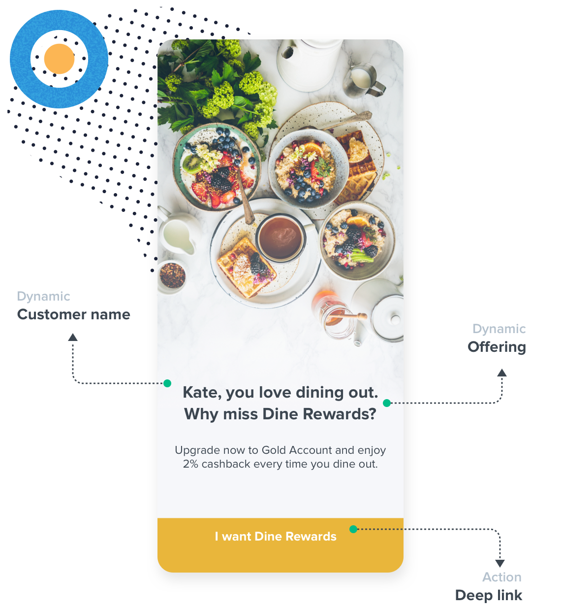 Finance & trading | Optimally upsell existing customers