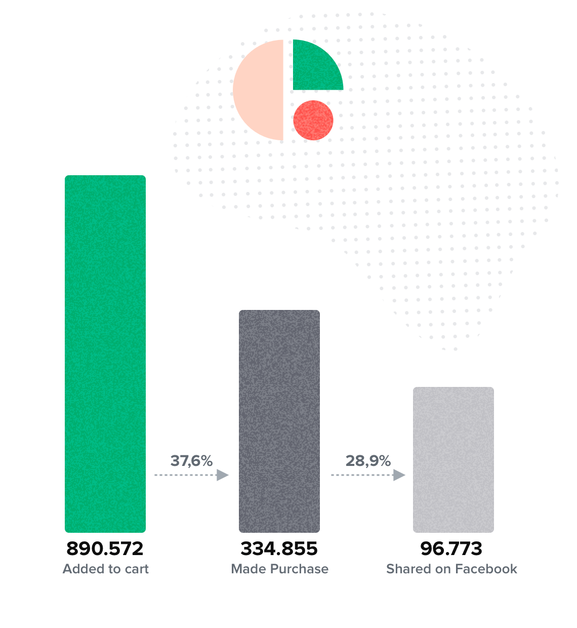 Retail & eCommerce brands | Better understand and serve your customers
