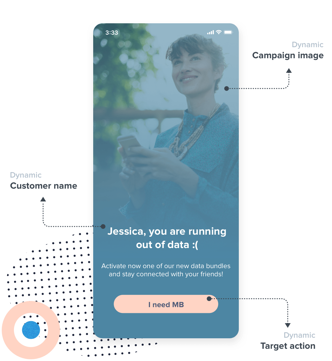 Telecom operators | Increase customer experience